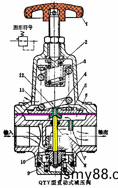 減(jian)壓(ya)閥(fa)工(gong)作(zuo)原理(li) 減壓(ya)閥工(gong)作原(yuan)理(li)