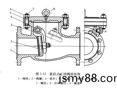 止(zhi)回(hui)閥的(de)結構(gou)分類(lei) 止(zhi)回閥工作原理(li)圖(tu)(詳(xiang)解版(ban))